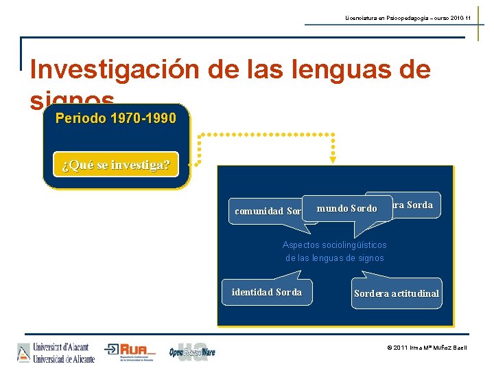 Licenciatura en Psicopedagogía – curso 2010 -11 Investigación de las lenguas de signos Periodo