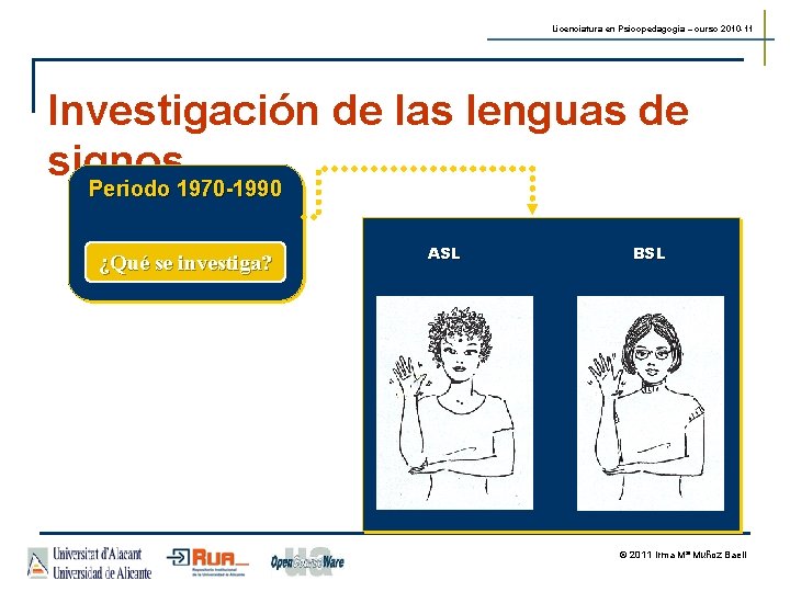 Licenciatura en Psicopedagogía – curso 2010 -11 Investigación de las lenguas de signos Periodo