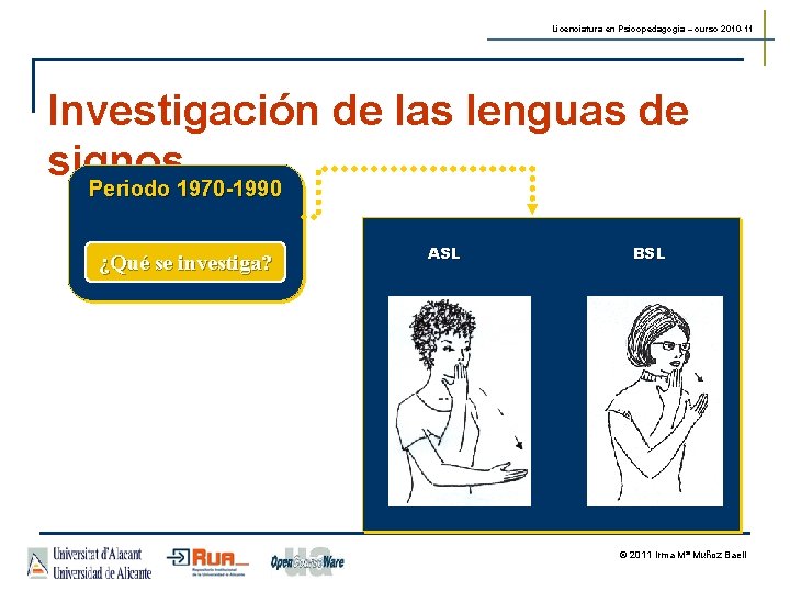 Licenciatura en Psicopedagogía – curso 2010 -11 Investigación de las lenguas de signos Periodo