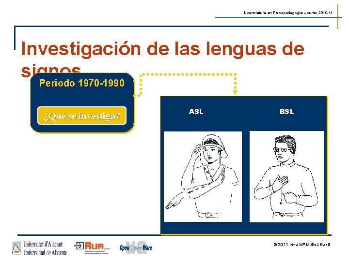 Licenciatura en Psicopedagogía – curso 2010 -11 Investigación de las lenguas de signos Periodo