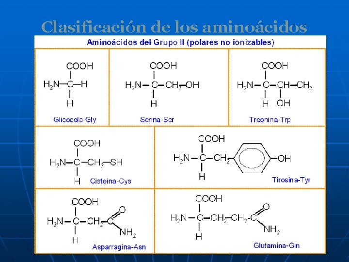 Clasificación de los aminoácidos 