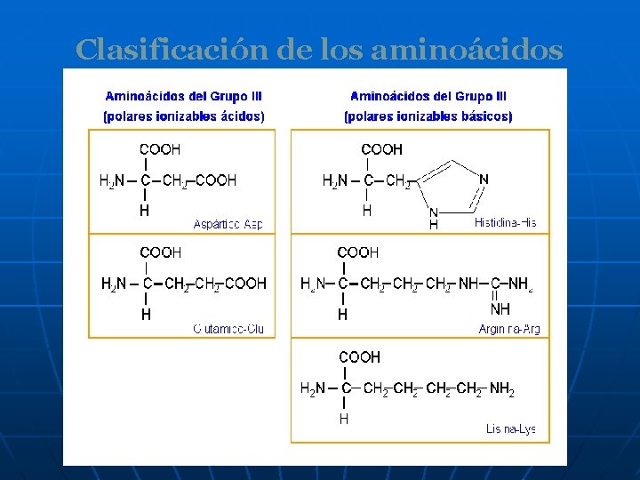 Clasificación de los aminoácidos 