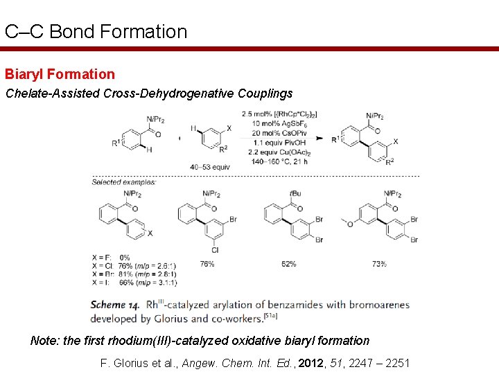 C–C Bond Formation Biaryl Formation Chelate-Assisted Cross-Dehydrogenative Couplings Note: the first rhodium(III)-catalyzed oxidative biaryl