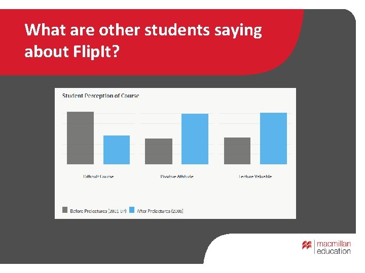 What are other students saying about Flip. It? 