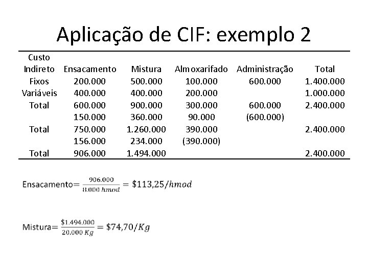 Aplicação de CIF: exemplo 2 Custo Indireto Ensacamento Fixos 200. 000 Variáveis 400. 000