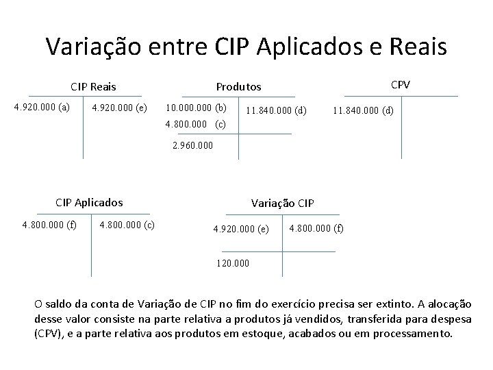 Variação entre CIP Aplicados e Reais CIP Reais 4. 920. 000 (a) 4. 920.