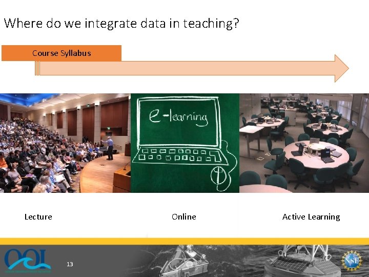 Where do we integrate data in teaching? Course Syllabus Lecture Online 13 Active Learning