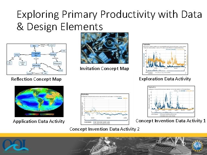 Exploring Primary Productivity with Data & Design Elements Invitation Concept Map Reflection Concept Map