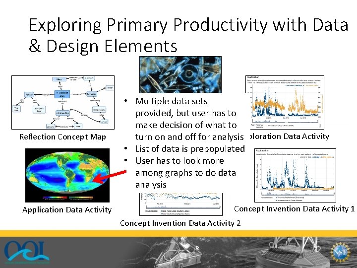 Exploring Primary Productivity with Data & Design Elements Reflection Concept Map Application Data Activity