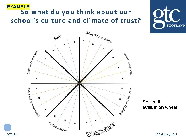 EXAMPLE So what do you think about our school’s culture and climate of trust?