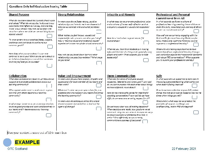 EXAMPLE GTC Scotland 22 February 2021 