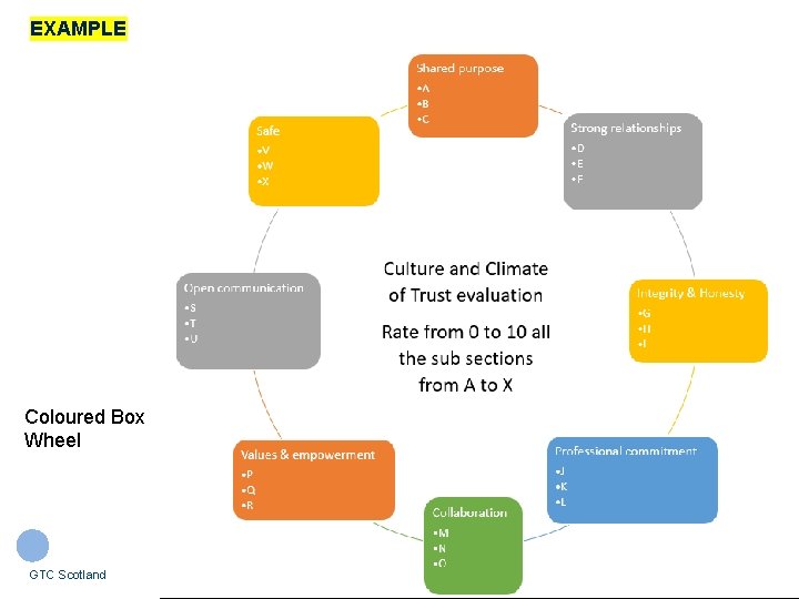 EXAMPLE Coloured Box Wheel GTC Scotland 22 February 2021 