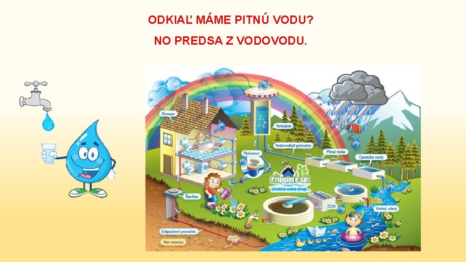 ODKIAĽ MÁME PITNÚ VODU? NO PREDSA Z VODOVODU. 