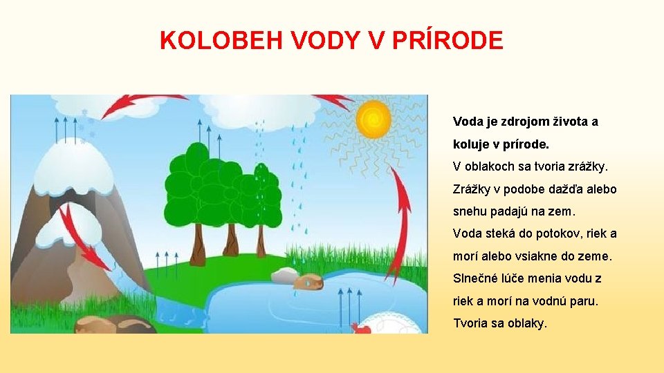 KOLOBEH VODY V PRÍRODE Voda je zdrojom života a koluje v prírode. V oblakoch