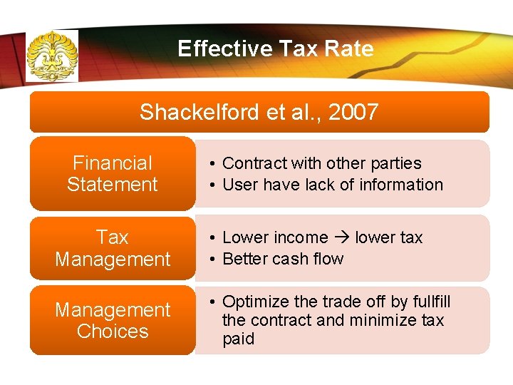 Effective Tax Rate Shackelford et al. , 2007 Financial Statement • Contract with other