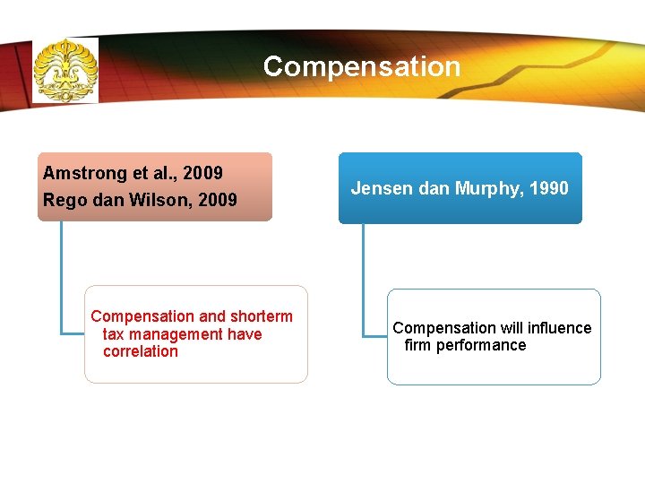 Compensation Amstrong et al. , 2009 Rego dan Wilson, 2009 Compensation and shorterm tax