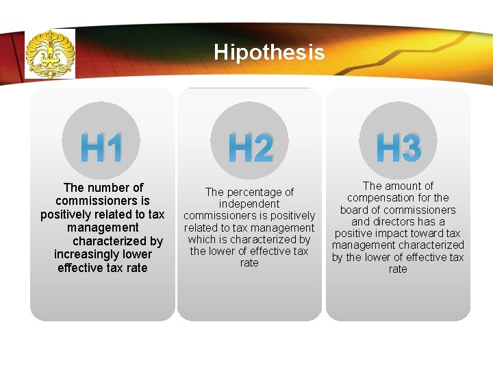 Hipothesis H 1 H 2 H 3 The number of commissioners is positively related