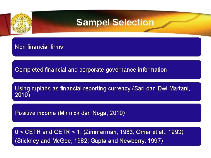 Sampel Selection Non financial firms Completed financial and corporate governance information Using rupiahs as
