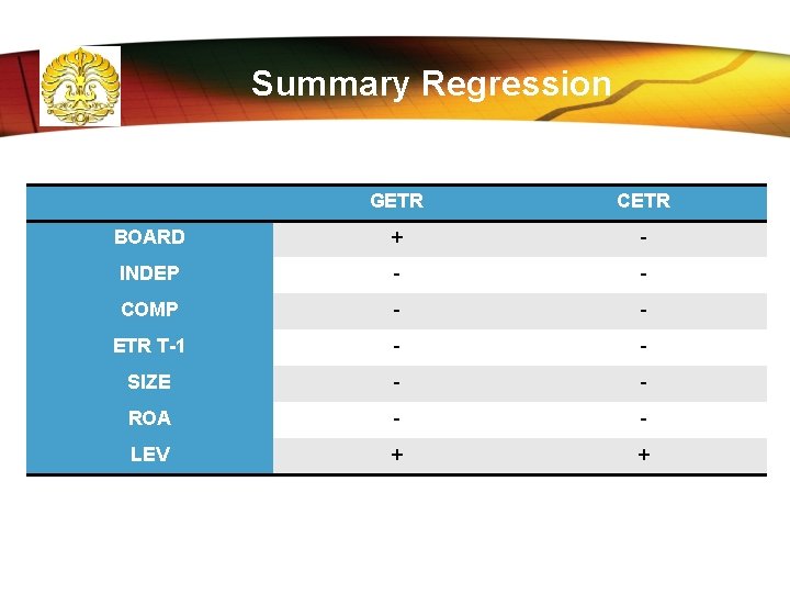 Summary Regression GETR CETR BOARD + - INDEP - - COMP - - ETR