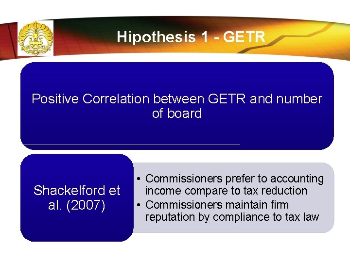 Hipothesis 1 - GETR Positive Correlation between GETR and number of board Shackelford et