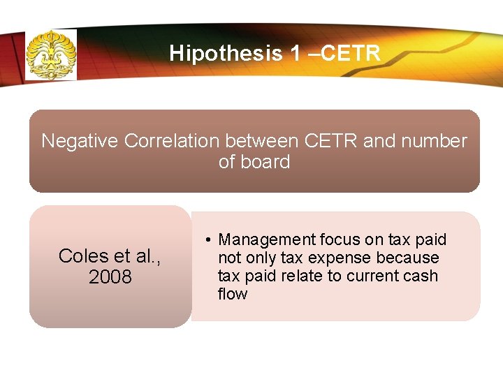 Hipothesis 1 –CETR Negative Correlation between CETR and number of board Coles et al.