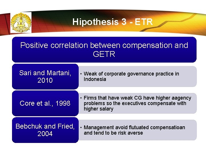 Hipothesis 3 - ETR Positive correlation between compensation and GETR Sari and Martani, 2010