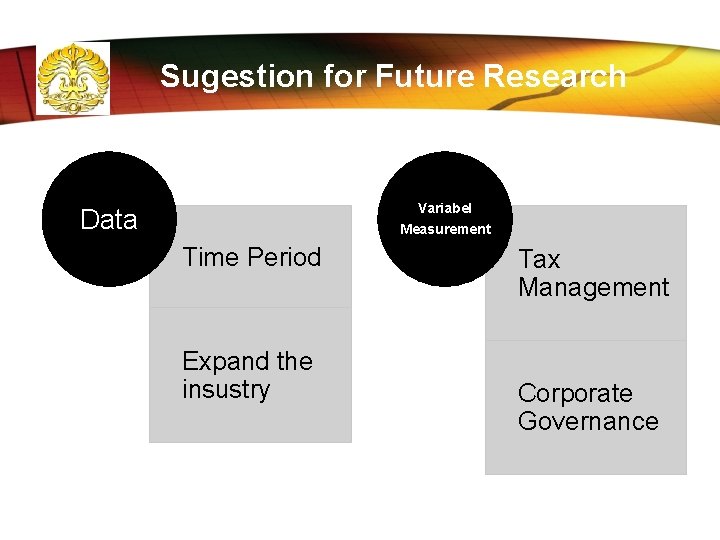 Sugestion for Future Research Variabel Data Measurement Time Period Expand the insustry Tax Management