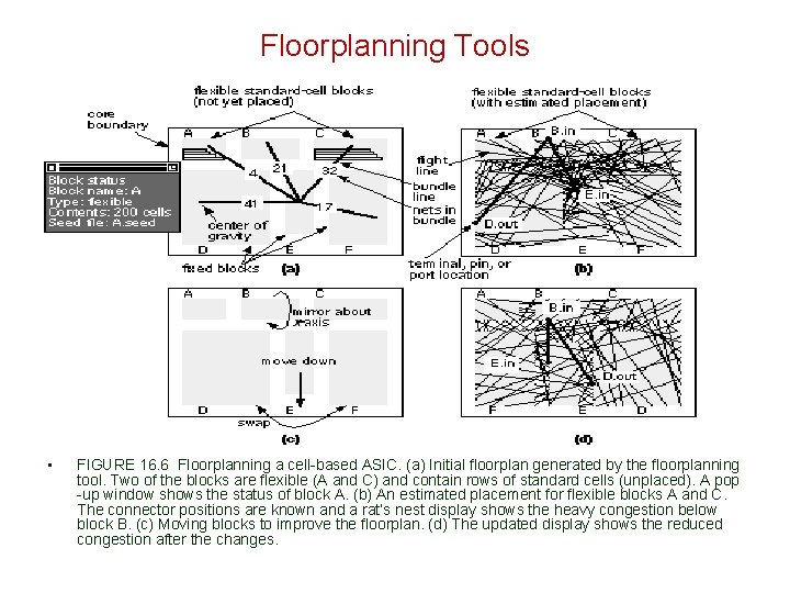 Floorplanning Tools • FIGURE 16. 6 Floorplanning a cell-based ASIC. (a) Initial floorplan generated