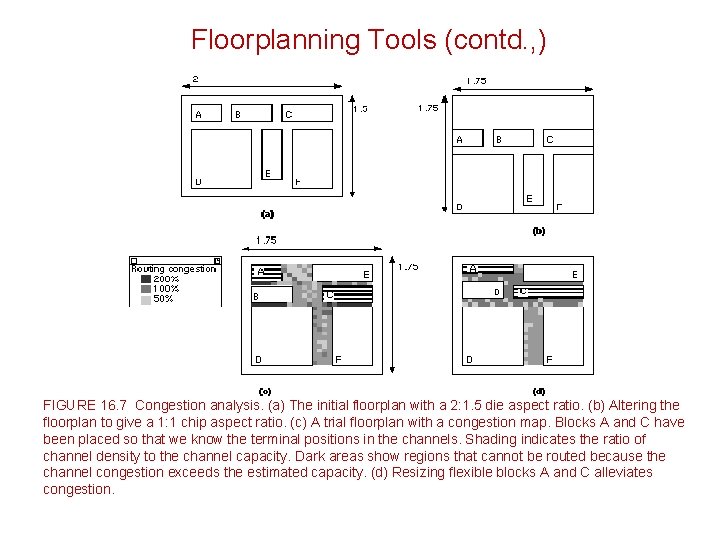 Floorplanning Tools (contd. , ) FIGURE 16. 7 Congestion analysis. (a) The initial floorplan