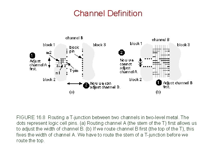 Channel Definition FIGURE 16. 8 Routing a T-junction between two channels in two-level metal.