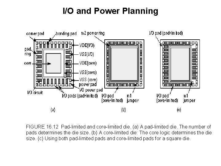 I/O and Power Planning FIGURE 16. 12 Pad-limited and core-limited die. (a) A pad-limited