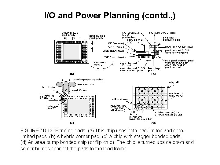 I/O and Power Planning (contd. , ) FIGURE 16. 13 Bonding pads. (a) This