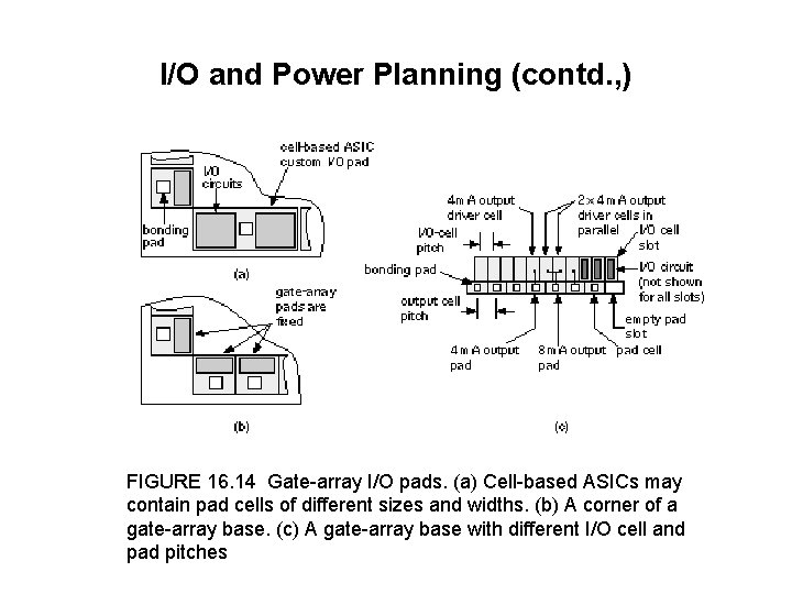 I/O and Power Planning (contd. , ) FIGURE 16. 14 Gate-array I/O pads. (a)