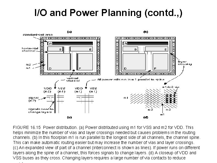 I/O and Power Planning (contd. , ) FIGURE 16. 15 Power distribution. (a) Power
