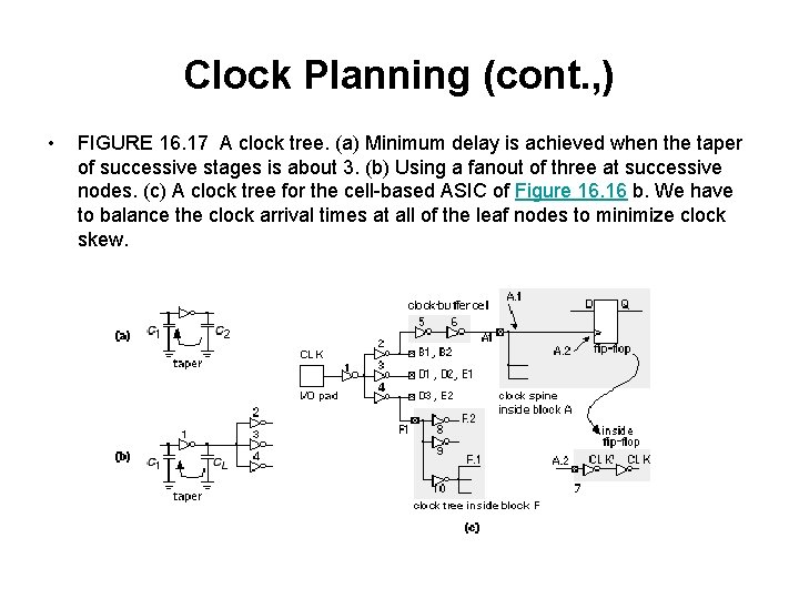 Clock Planning (cont. , ) • FIGURE 16. 17 A clock tree. (a) Minimum