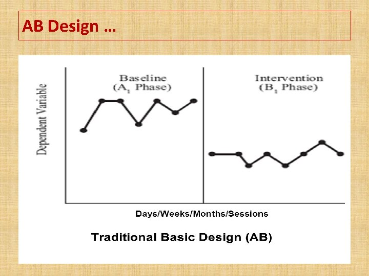 AB Design … 