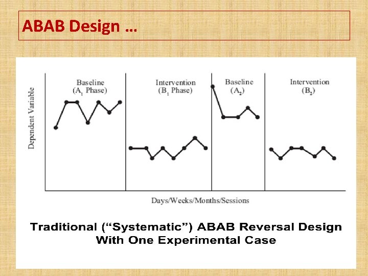 ABAB Design … 