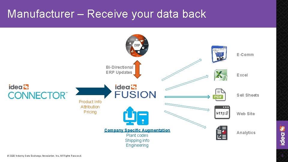 Manufacturer – Receive your data back E-Comm Bi-Directional ERP Updates Excel Sell Sheets Product