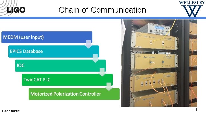 Chain of Communication LIGO T 1700331 11 