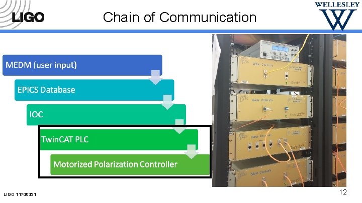 Chain of Communication LIGO T 1700331 12 