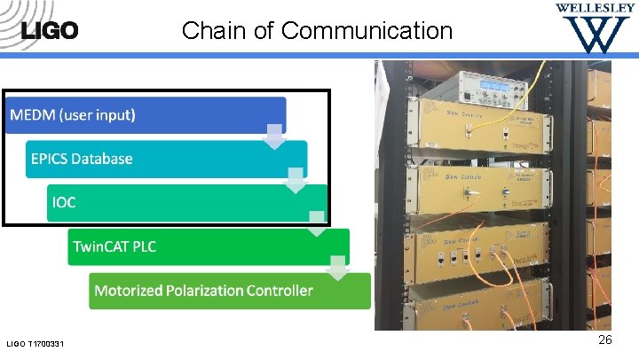 Chain of Communication LIGO T 1700331 26 