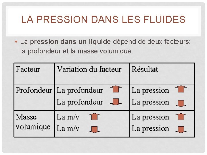 LA PRESSION DANS LES FLUIDES • La pression dans un liquide dépend de deux LA PRESSION DANS LES FLUIDES • La pression dans un liquide dépend de deux