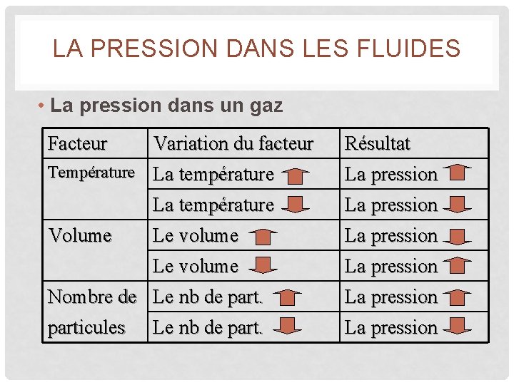 LA PRESSION DANS LES FLUIDES • La pression dans un gaz Facteur Variation du LA PRESSION DANS LES FLUIDES • La pression dans un gaz Facteur Variation du