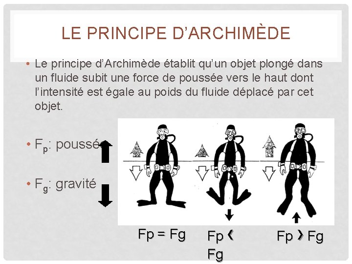 LE PRINCIPE D’ARCHIMÈDE • Le principe d’Archimède établit qu’un objet plongé dans un fluide LE PRINCIPE D’ARCHIMÈDE • Le principe d’Archimède établit qu’un objet plongé dans un fluide