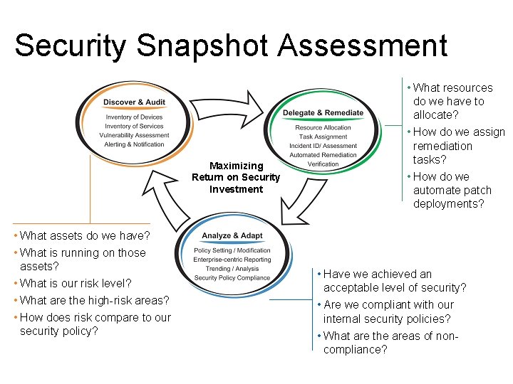 Security Snapshot Assessment Maximizing Return on Security Investment • What assets do we have?