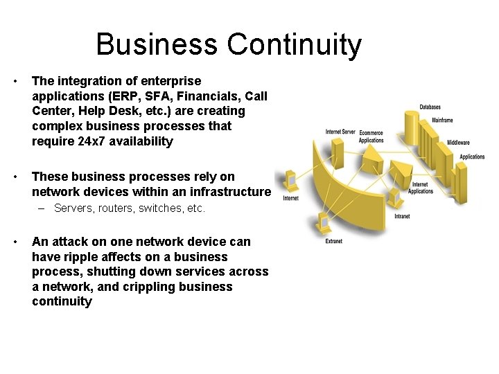 Business Continuity • The integration of enterprise applications (ERP, SFA, Financials, Call Center, Help