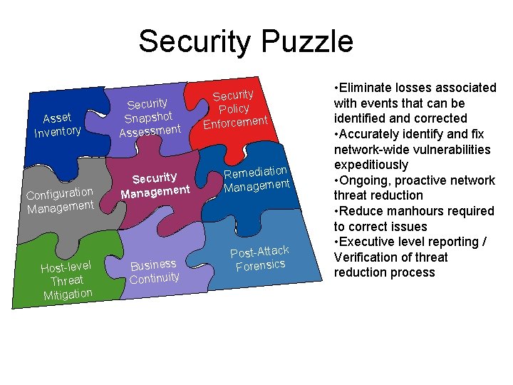 Security Puzzle Asset Inventory Configuration Management Host-level Threat Mitigation Security Snapshot Assessment Security t