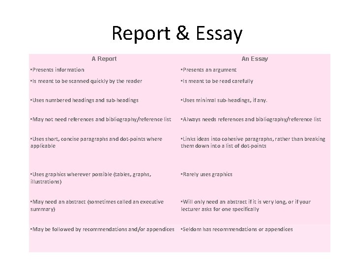 Report & Essay A Report An Essay • Presents information • Presents an argument