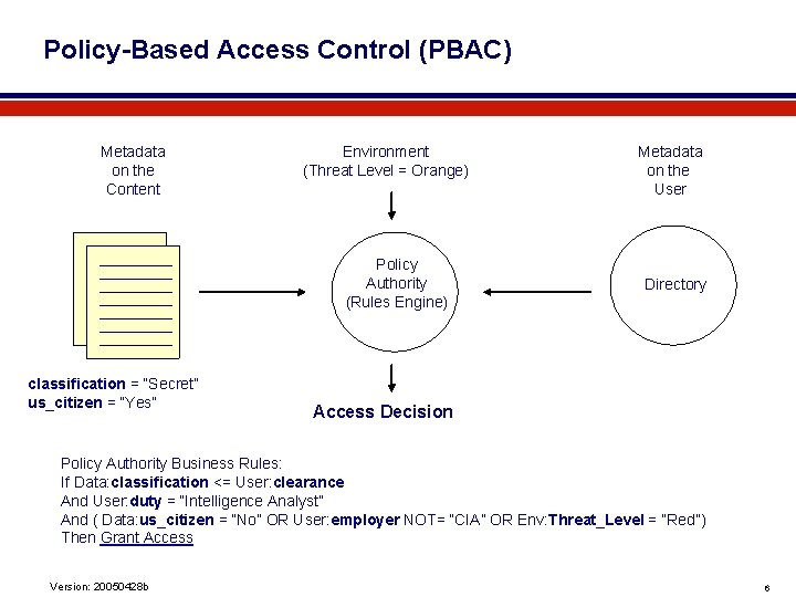 Policy-Based Access Control (PBAC) Metadata on the Content Environment (Threat Level = Orange) Policy