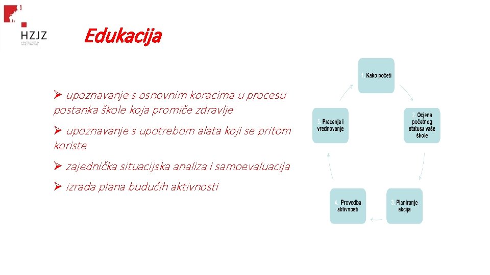 Edukacija Ø upoznavanje s osnovnim koracima u procesu postanka škole koja promiče zdravlje Ø Edukacija Ø upoznavanje s osnovnim koracima u procesu postanka škole koja promiče zdravlje Ø